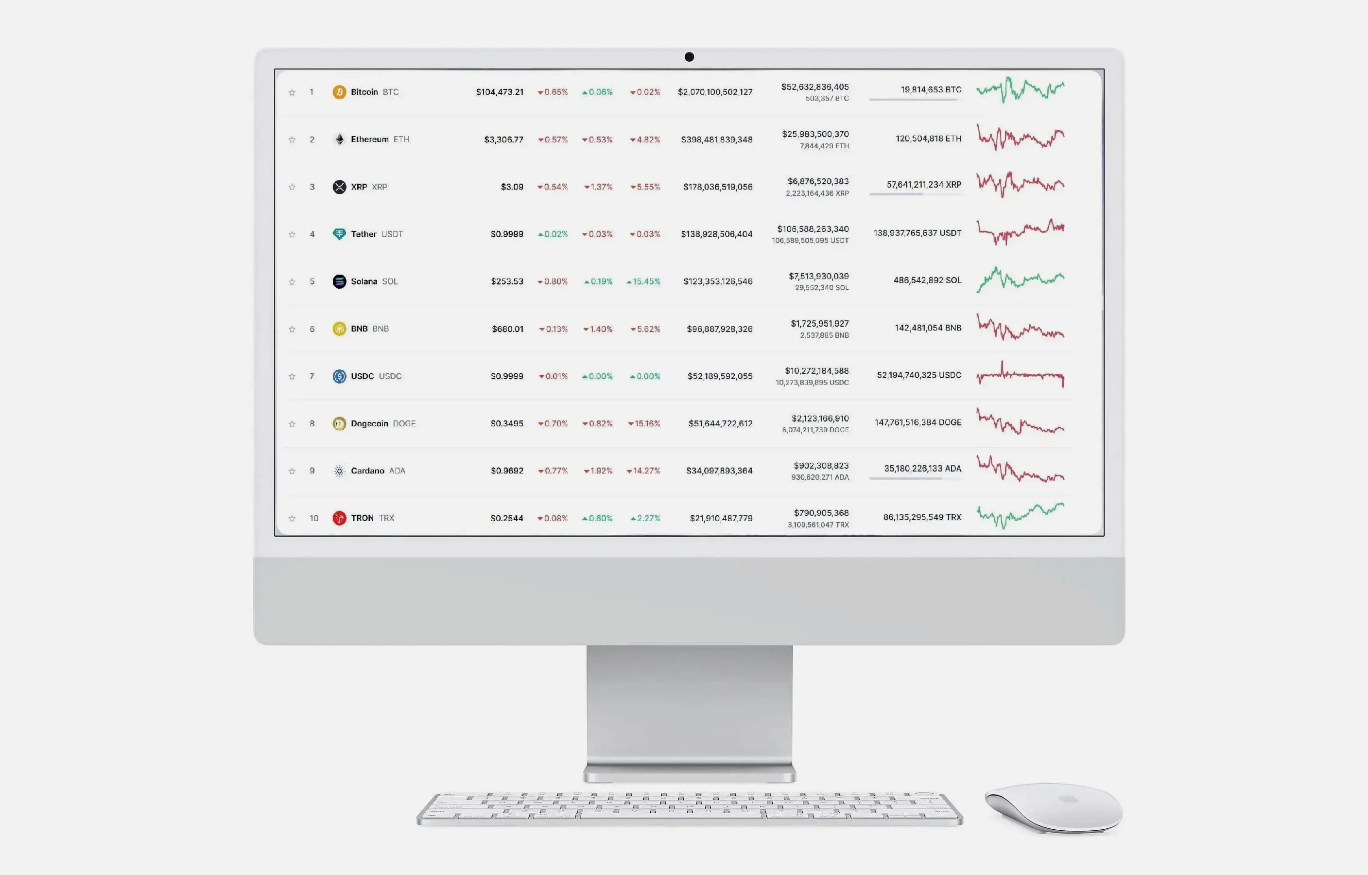 AI investment platform